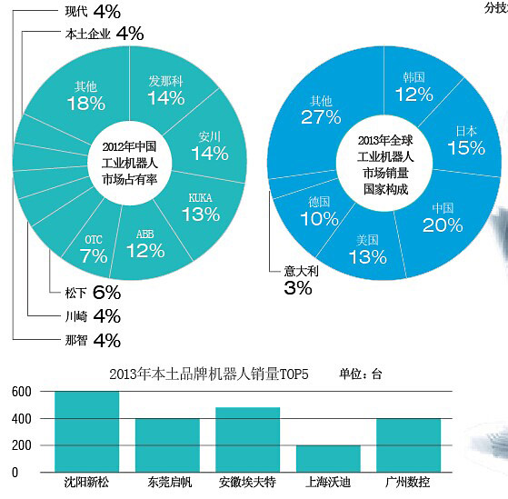 澳门新葡澳京官网时代数读：机器人新世代(图1)