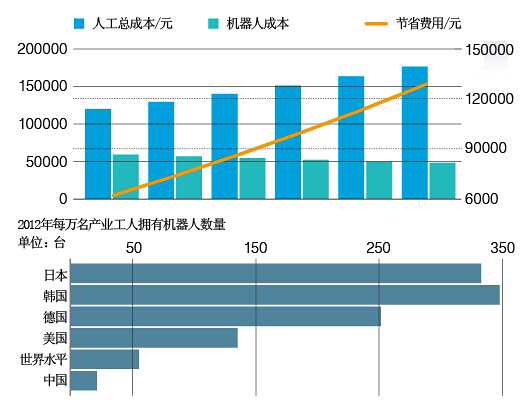 澳门新葡澳京官网时代数读：机器人新世代(图3)