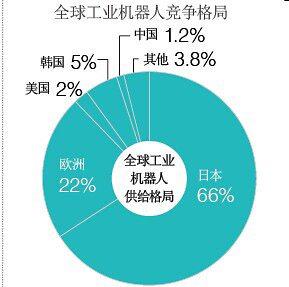 澳门新葡澳京官网时代数读：机器人新世代(图4)