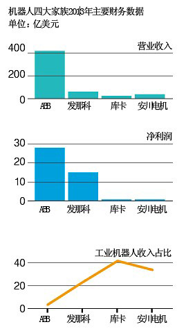 澳门新葡澳京官网时代数读：机器人新世代(图5)