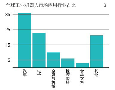 澳门新葡澳京官网时代数读：机器人新世代(图7)