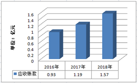 1561718191422071.png image.png