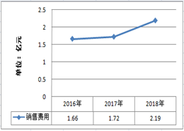 1561718246622331.png image.png