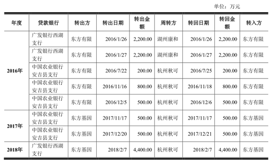 1571219122330318.png image.png