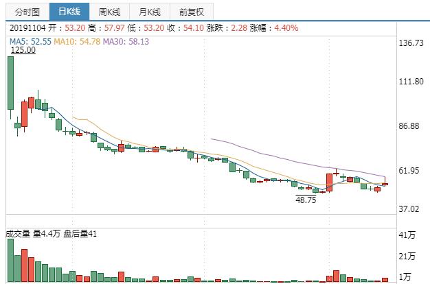 1572880652607022.jpg 微信图片_20191104231715.jpg