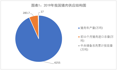 基于R软件GDP的ARIMA模型_时代投研|基于ARIMA模型的猪价走势预测:疫情致短缺加剧,