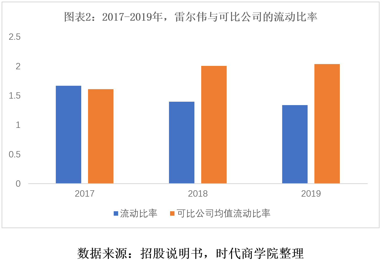 雷尔伟盈利能力趋弱，债务风险攀升
