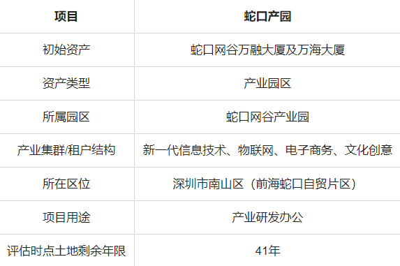 首批基础设施公募reits即将来临 招商蛇口产业园公募reits备受关注