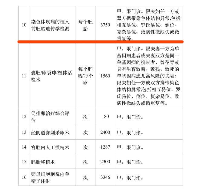 辅助生殖牌照图片