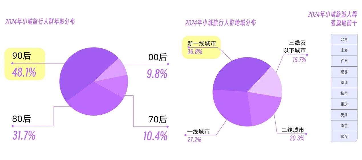 图表, 饼图

AI 生成的内容可能不正确。