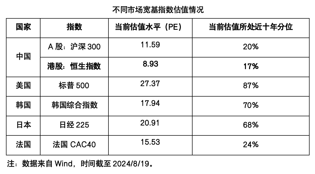 港股迎来“中报季”，投资机会怎么看？