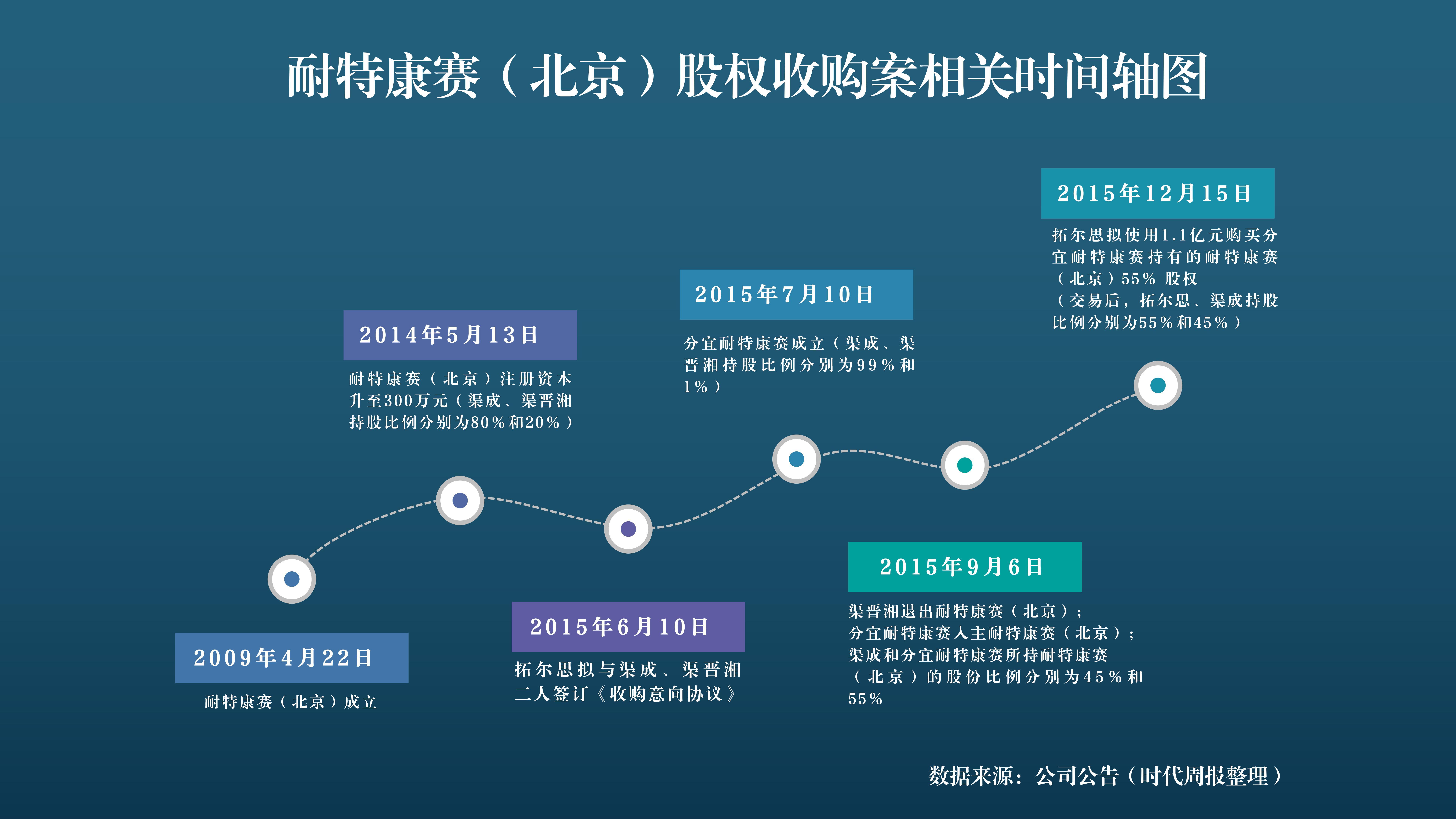 时间轴.jpg