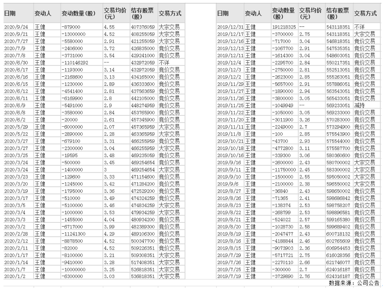 屏幕快照 2020-12-22 下午4.01.33.png