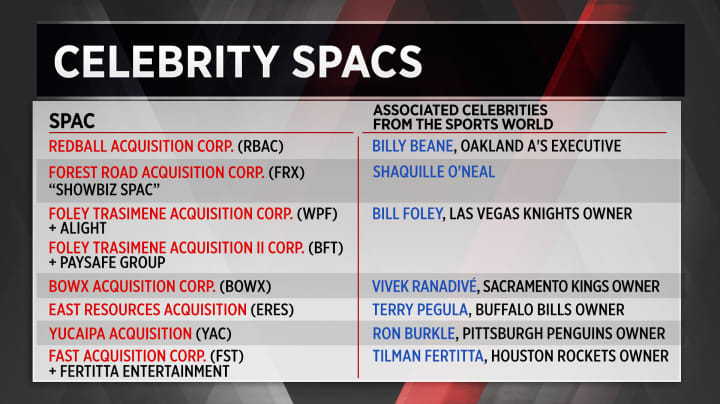 106835875-1612484710877-21458767_MM_MF_TEXT_TABLE_SPAC_SPORTS.png.jpeg