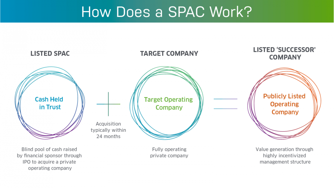 0160-Q20 SPAC graphic for Nasdaq.com Web Page_CS_v1.png