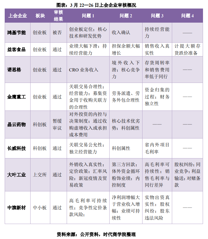/timeweekly/uploads/image/2021/0330/1617076180272038/监管周报.png 监管周报.png