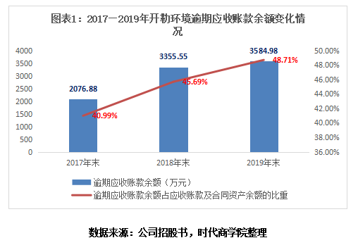 开勒环境.png