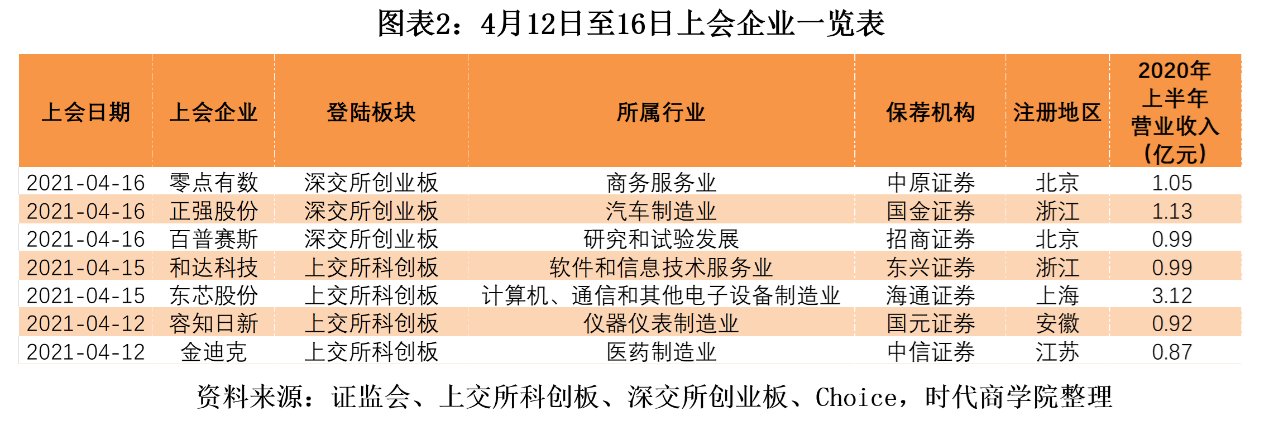 /timeweekly/uploads/image/2021/0412/1618209595228655/图片2.png 图片2.png