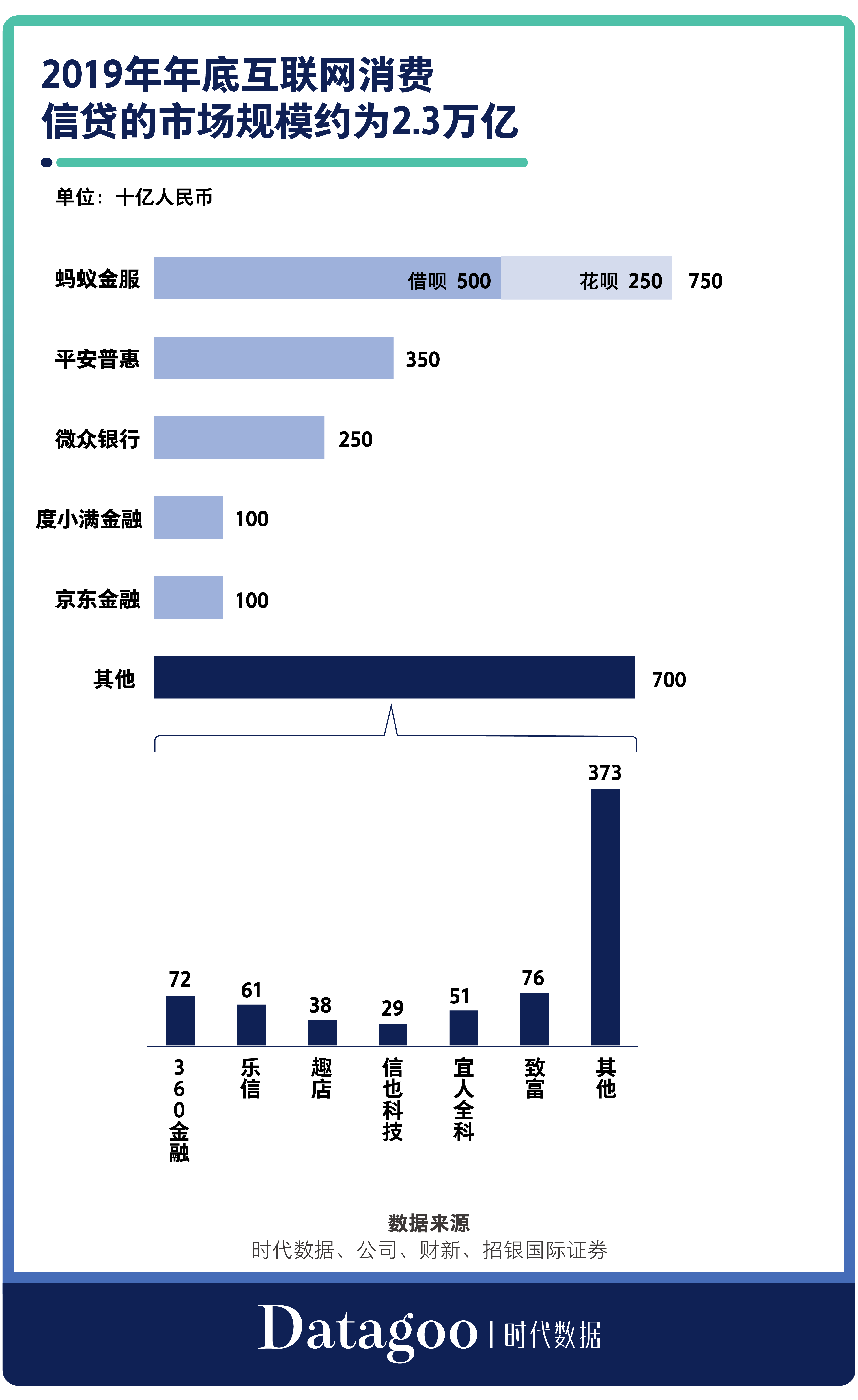 微信、微博、支付宝…90%的app都在放贷，国内流量巨头为何只盯着你的钱包？