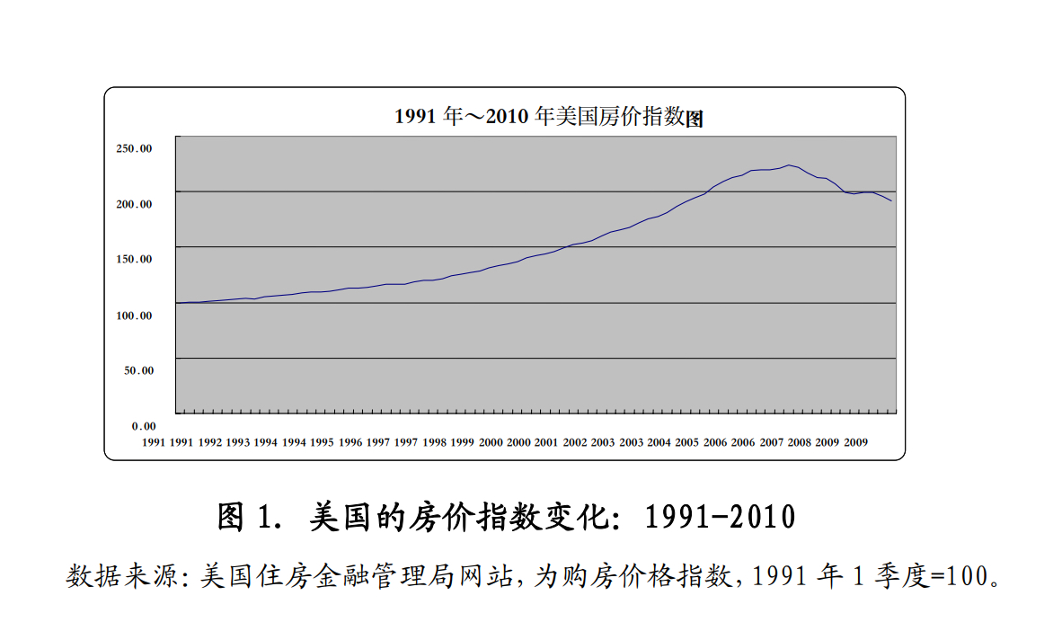 美国房价.jpg