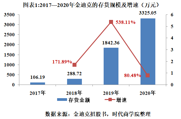 图表1.png