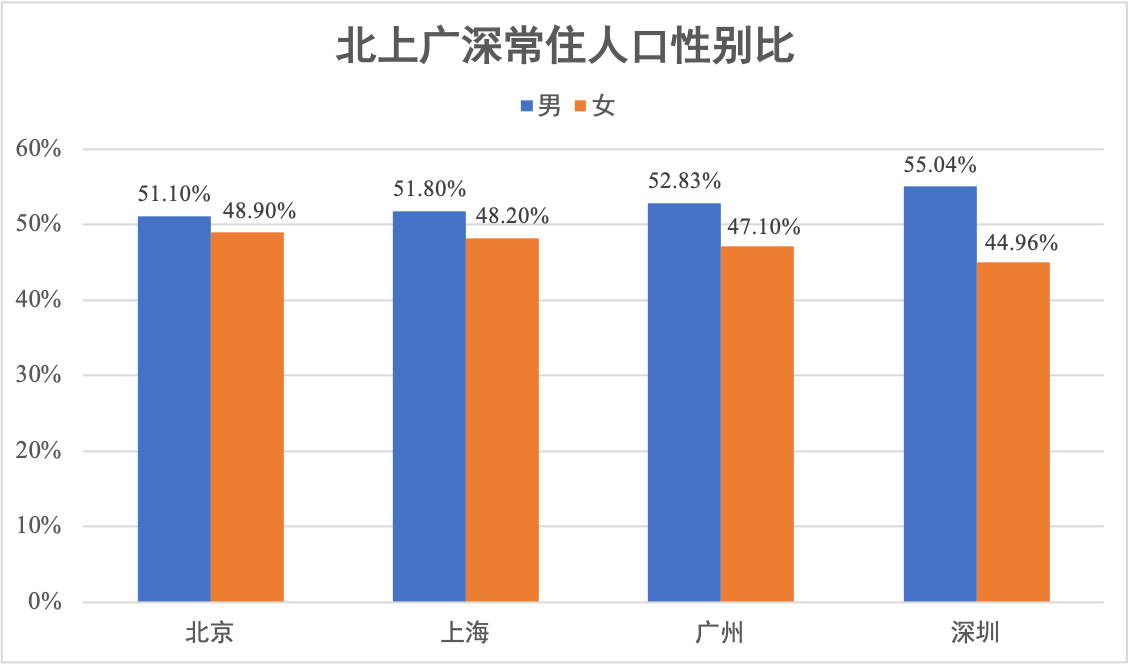 性别比.png