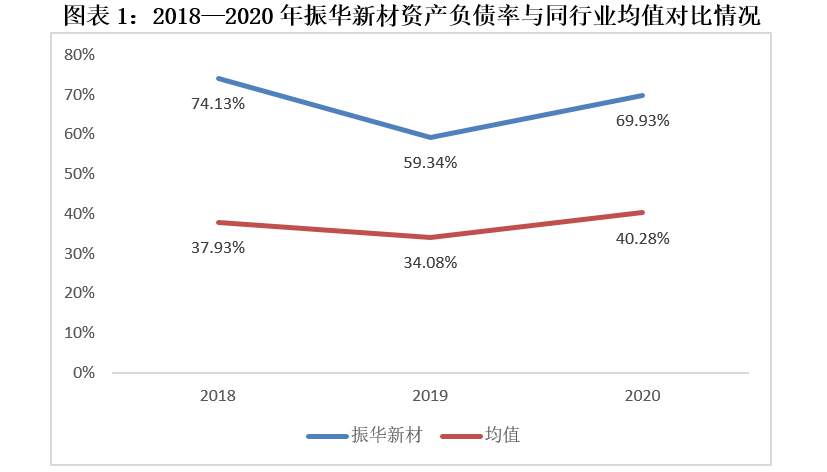 图表1.png