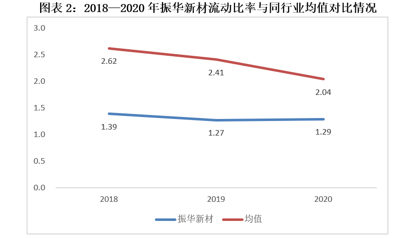 图表2.png