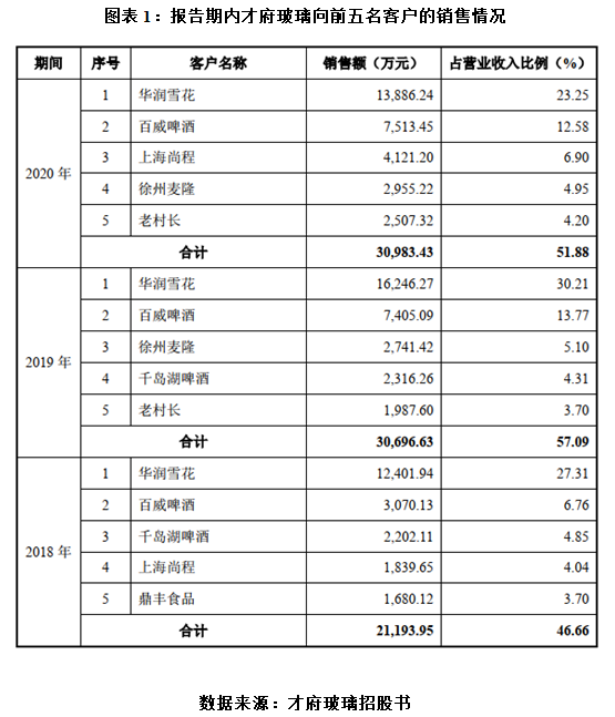 图表1.png