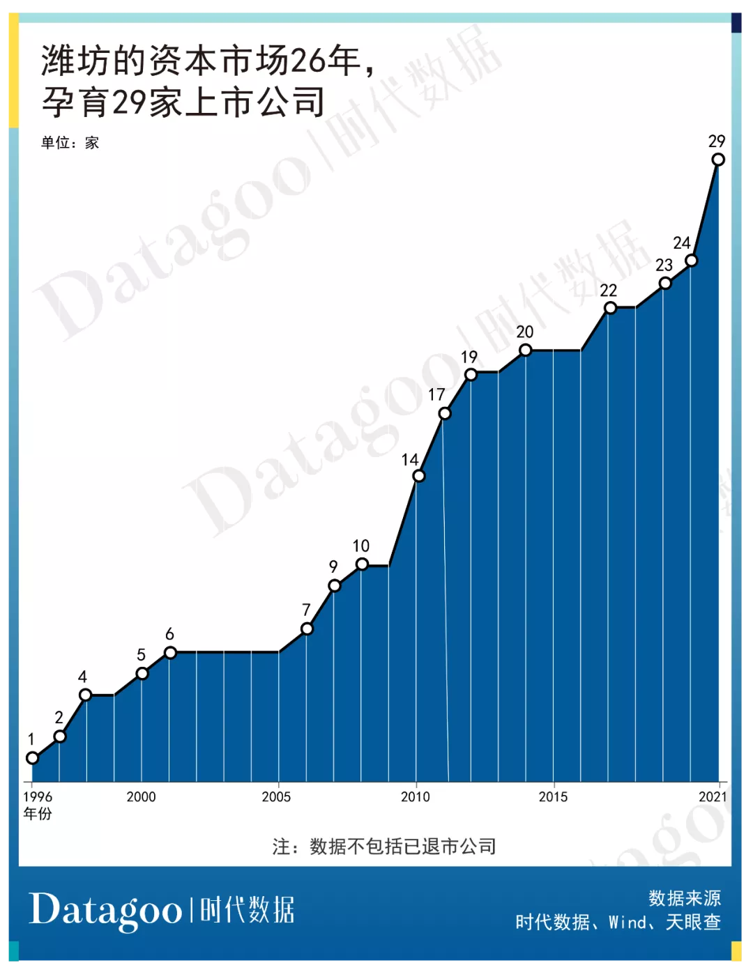A股资本地图潍坊篇：29家公司上市，市值逾四千亿，近七成为细分领域龙头