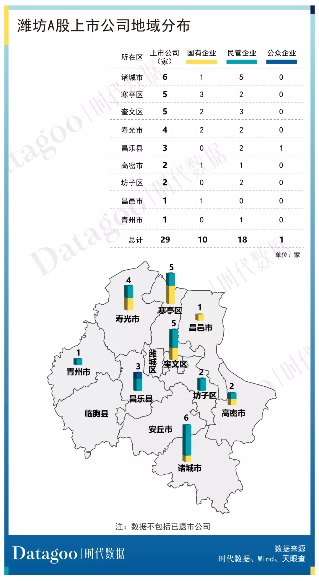 A股资本地图潍坊篇：29家公司上市，市值逾四千亿，近七成为细分领域龙头