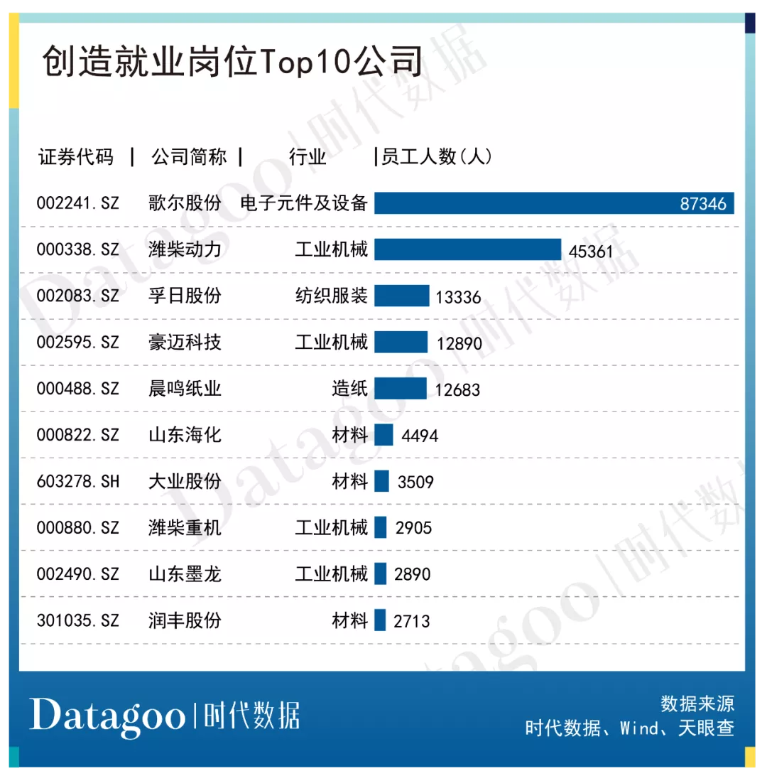 A股资本地图潍坊篇：29家公司上市，市值逾四千亿，近七成为细分领域龙头