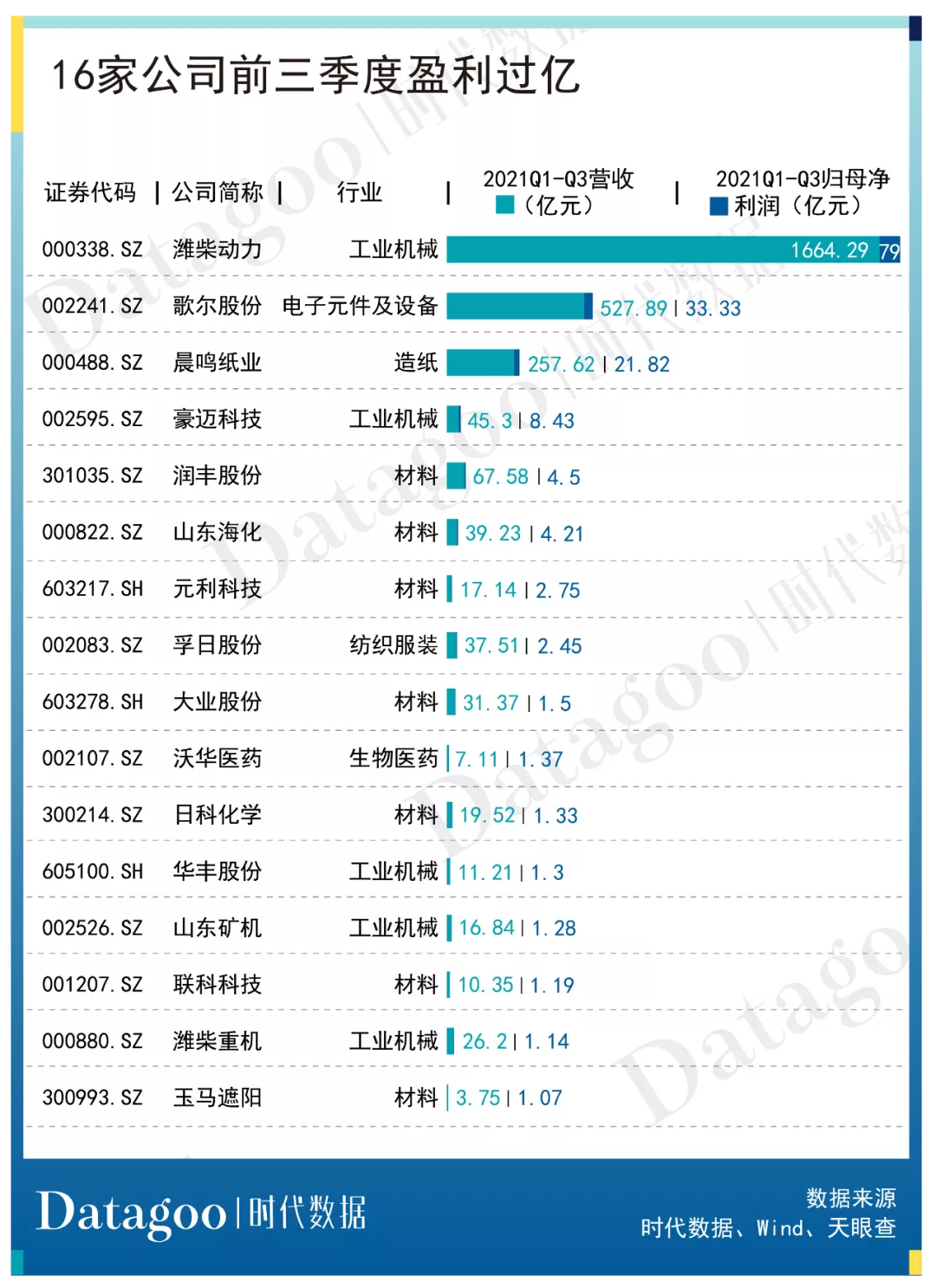 A股资本地图潍坊篇：29家公司上市，市值逾四千亿，近七成为细分领域龙头