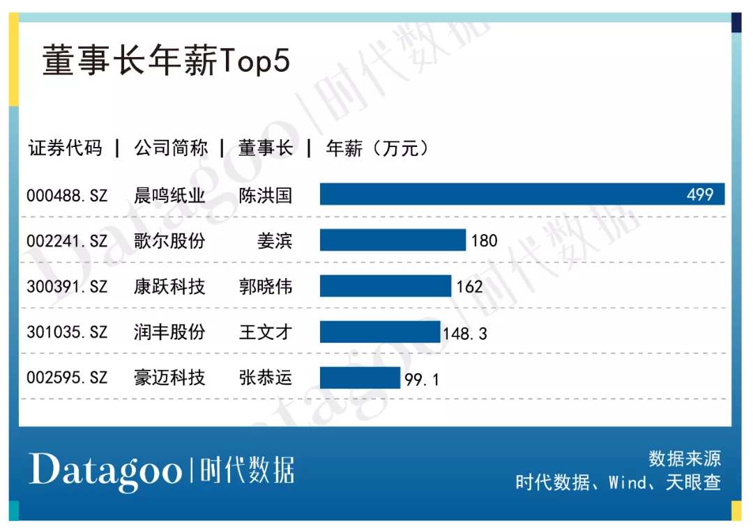 A股资本地图潍坊篇：29家公司上市，市值逾四千亿，近七成为细分领域龙头