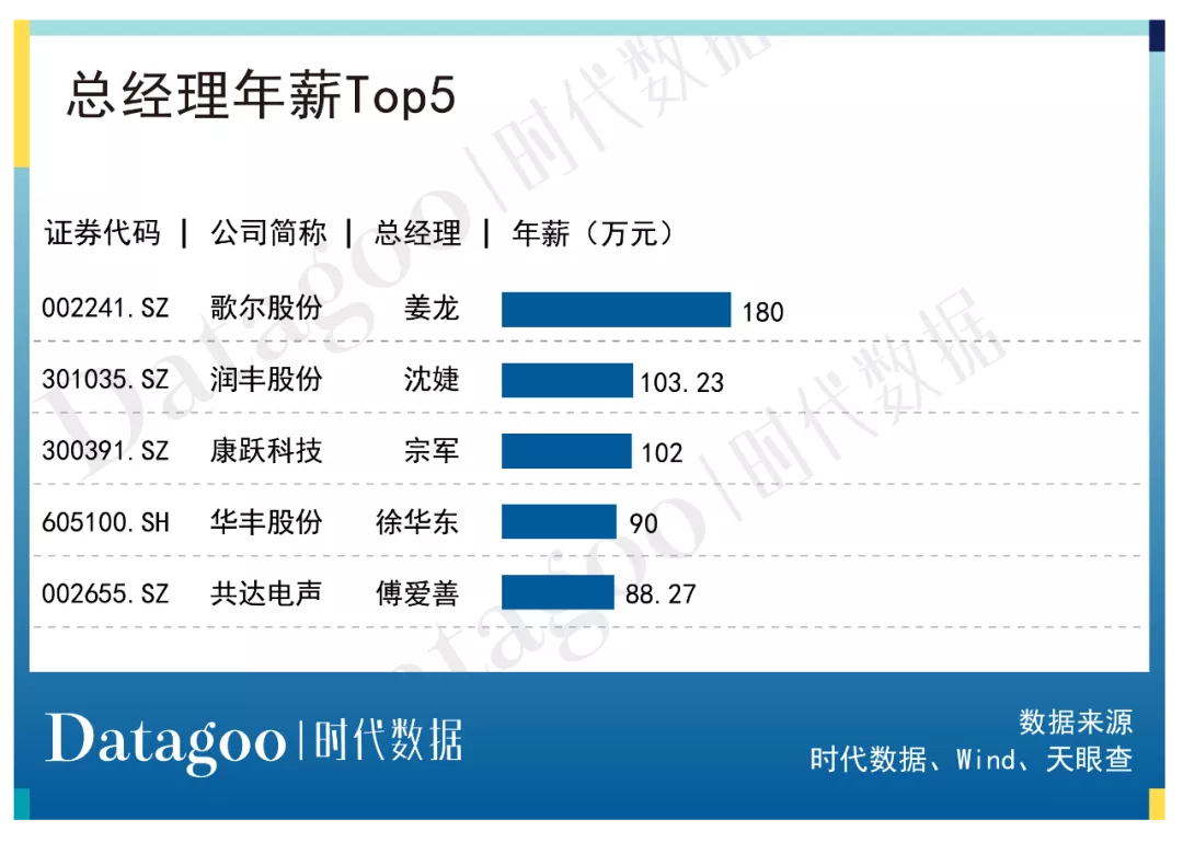 A股资本地图潍坊篇：29家公司上市，市值逾四千亿，近七成为细分领域龙头