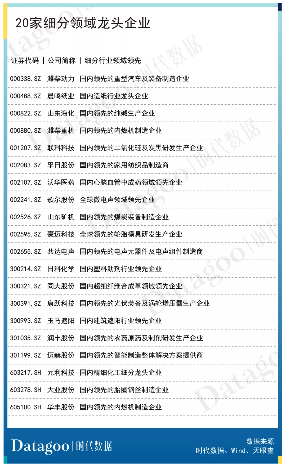 A股资本地图潍坊篇：29家公司上市，市值逾四千亿，近七成为细分领域龙头