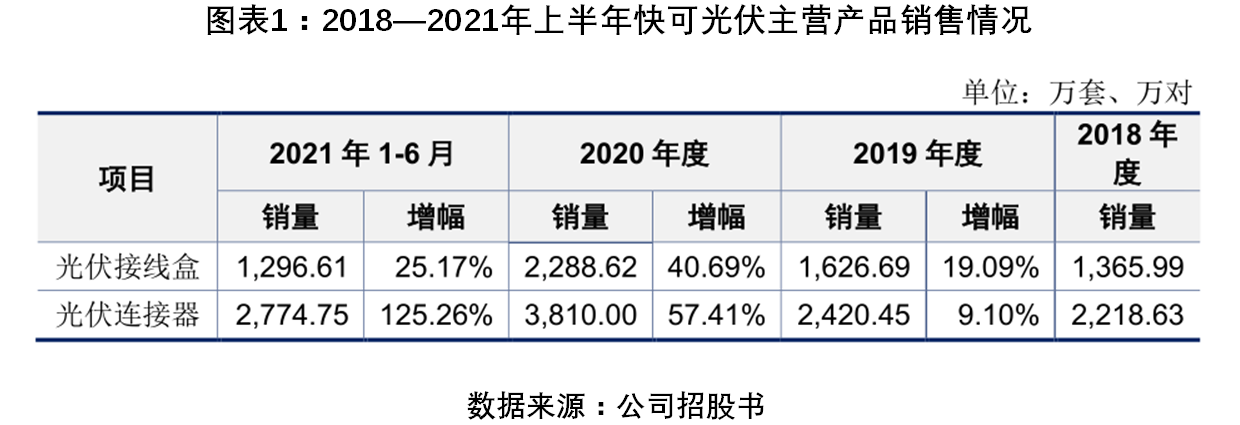 /timeweekly/uploads/image/2022/0209/1644398126224348/图表1.png 图表1.png