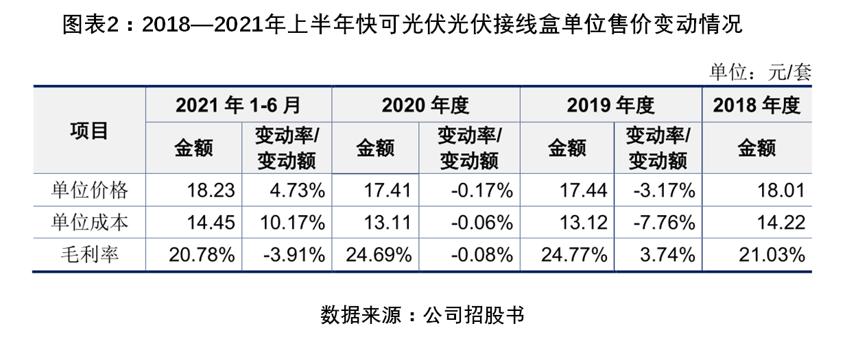 /timeweekly/uploads/image/2022/0209/1644398333908850/图表2.png 图表2.png