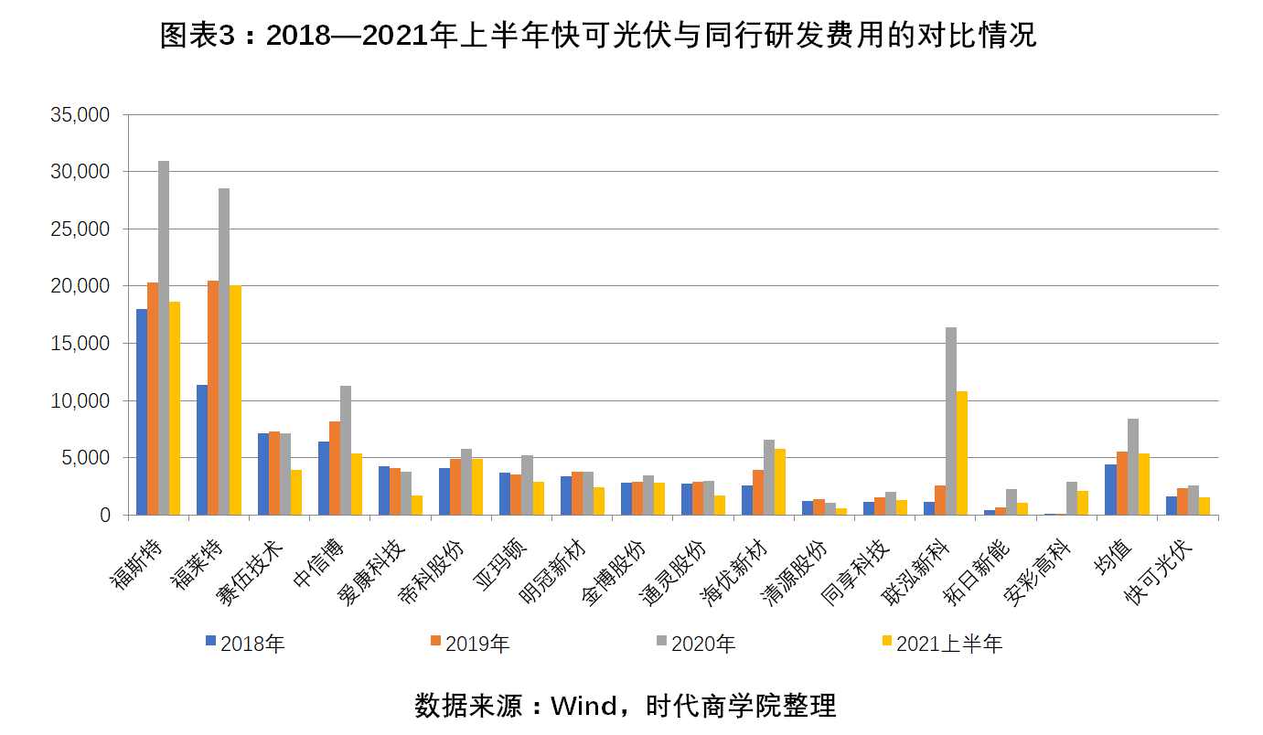 /timeweekly/uploads/image/2022/0209/1644398373406210/图表3.png 图表3.png