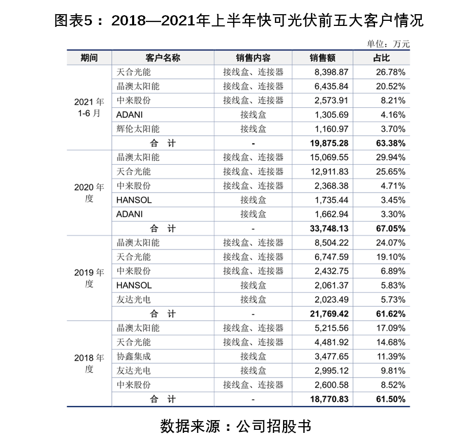 /timeweekly/uploads/image/2022/0209/1644398416862597/图表5.png 图表5.png