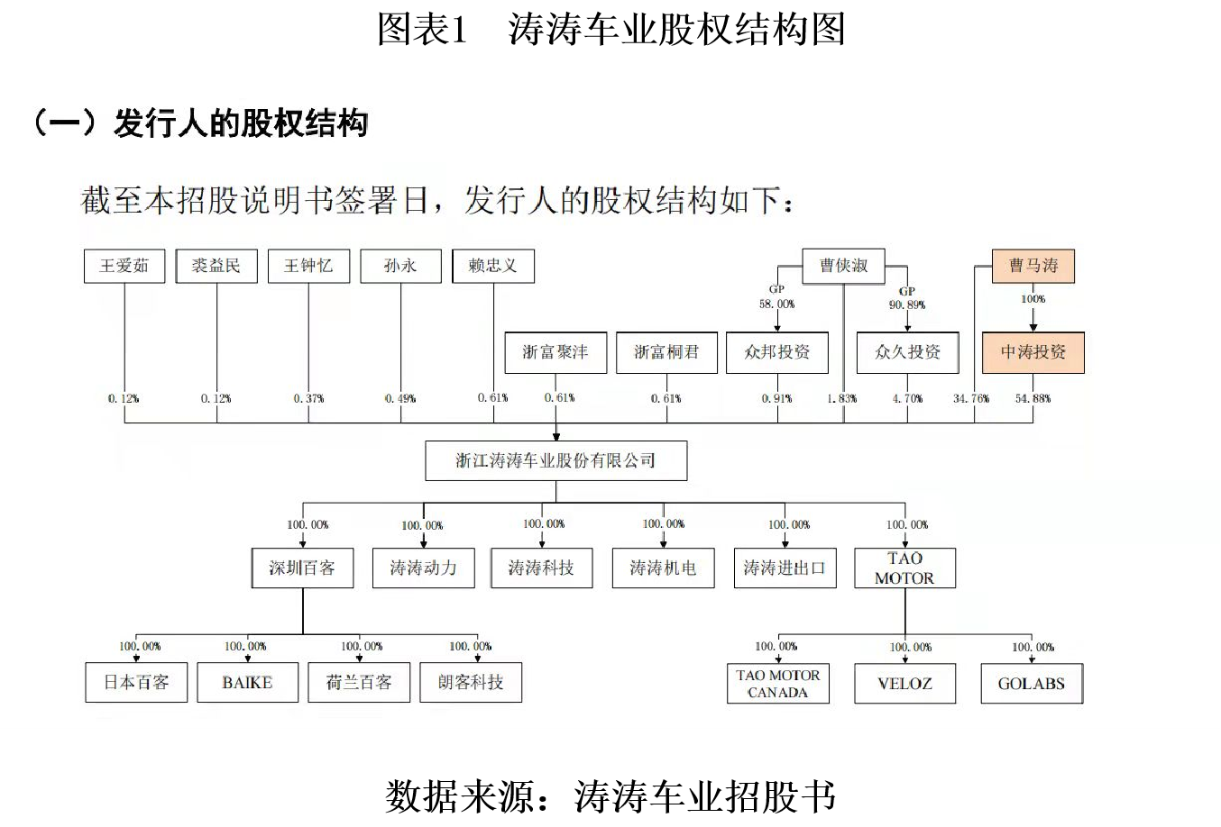 涛涛车业.png
