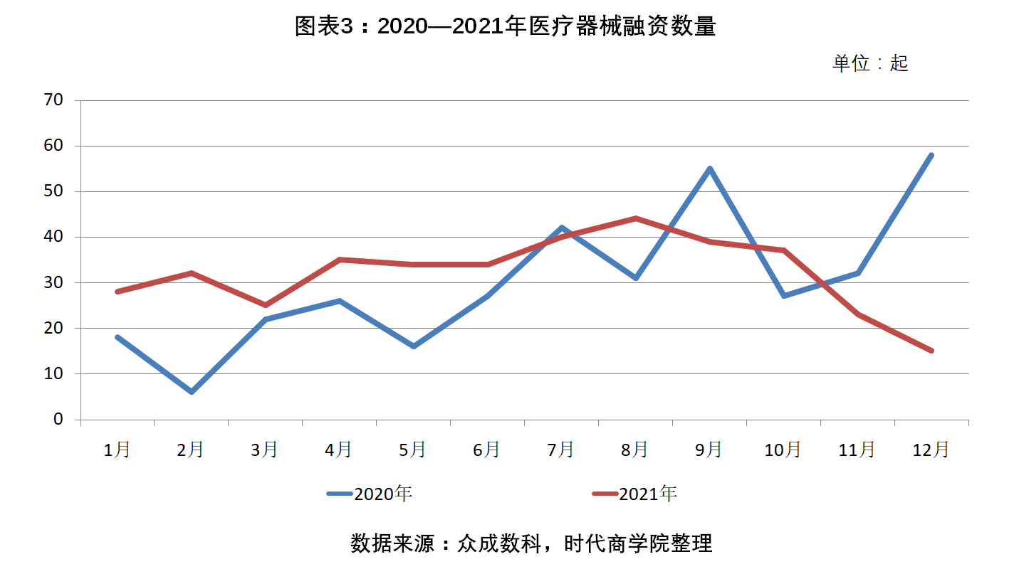 /timeweekly/uploads/image/2022/0215/1644919069862064/图表3.png 图表3.png
