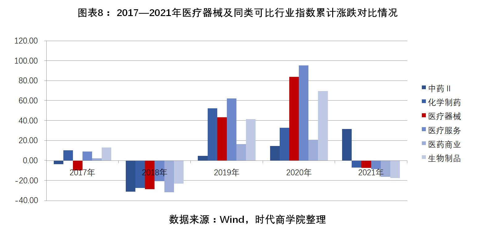 /timeweekly/uploads/image/2022/0215/1644919128833138/图表8.png 图表8.png