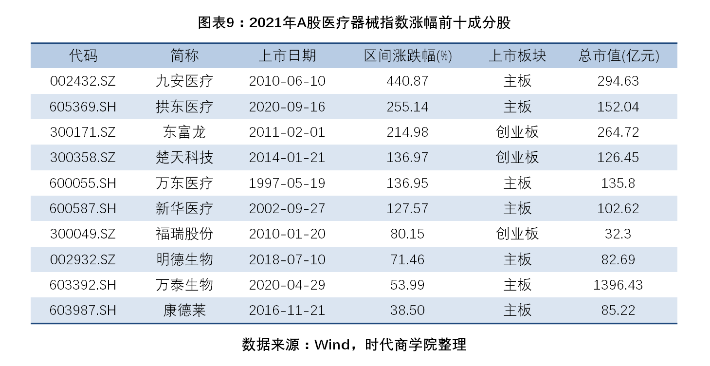 /timeweekly/uploads/image/2022/0215/1644919140802128/图表9.png 图表9.png