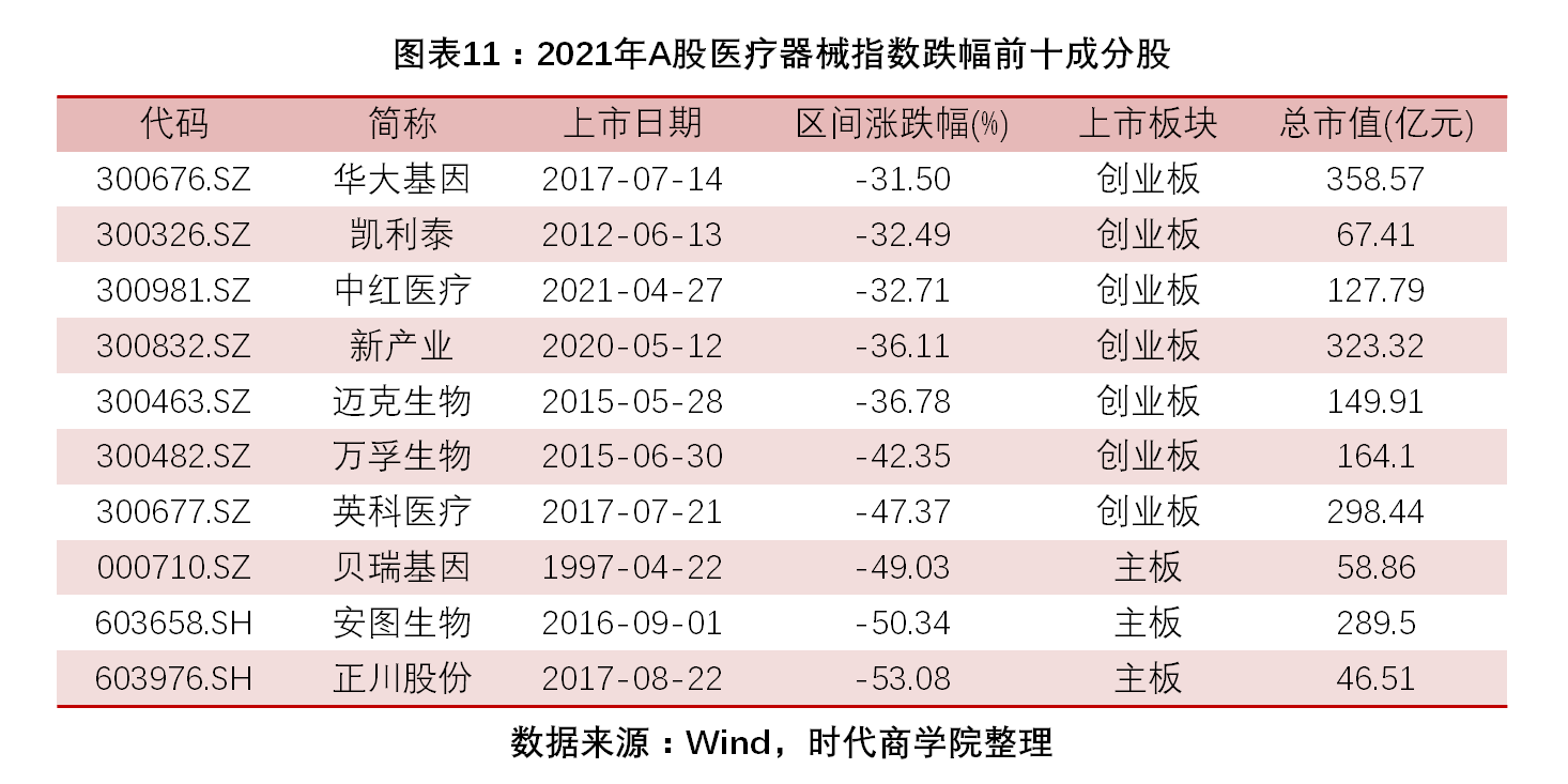 /timeweekly/uploads/image/2022/0215/1644919164039852/图表11.png 图表11.png