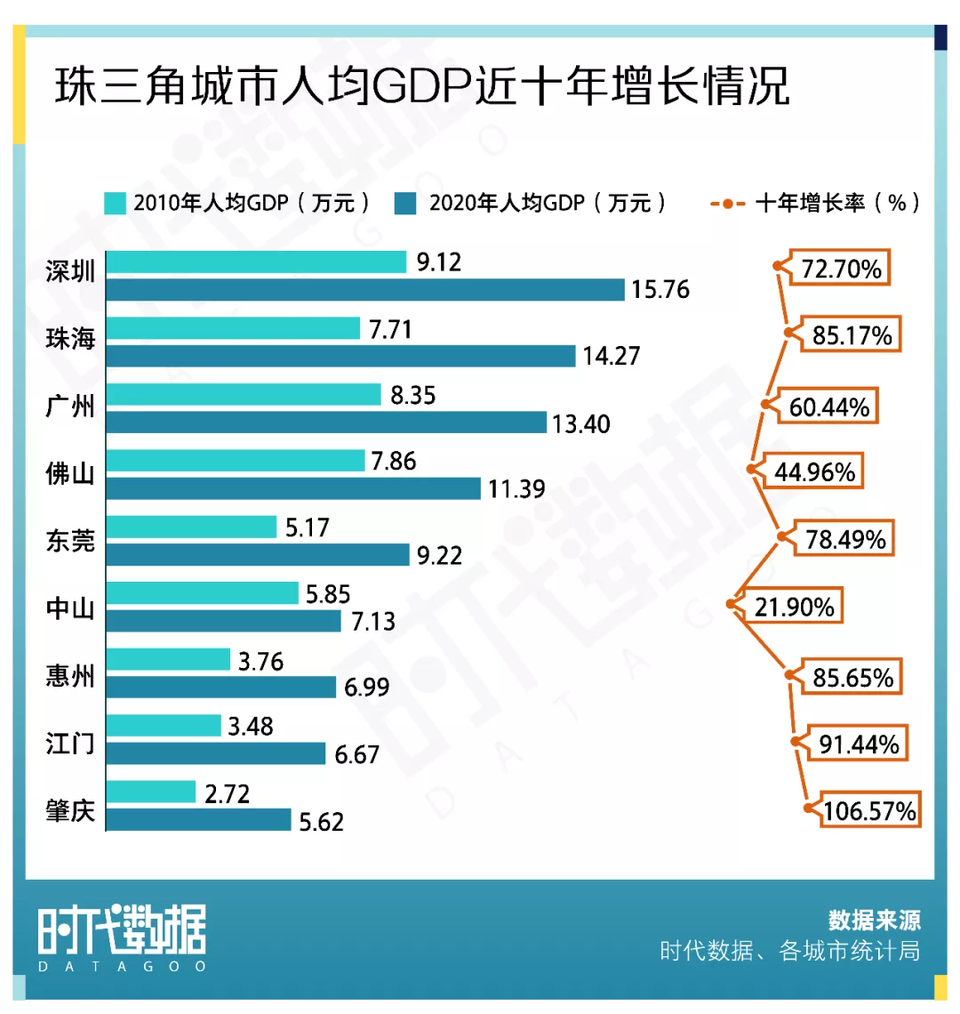 粤港澳大湾区城市居住发展报告