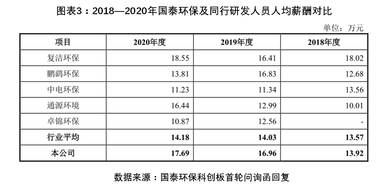 /timeweekly/uploads/image/2022/0223/1645583650004817/图表3.png 图表3.png