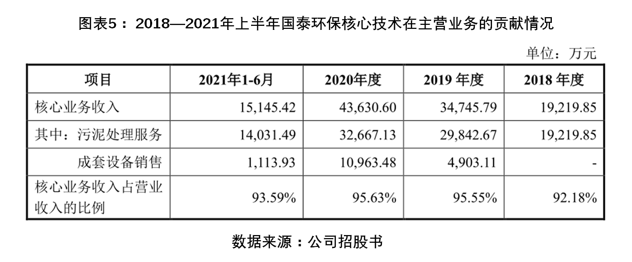 /timeweekly/uploads/image/2022/0223/1645583674107927/图表5.png 图表5.png