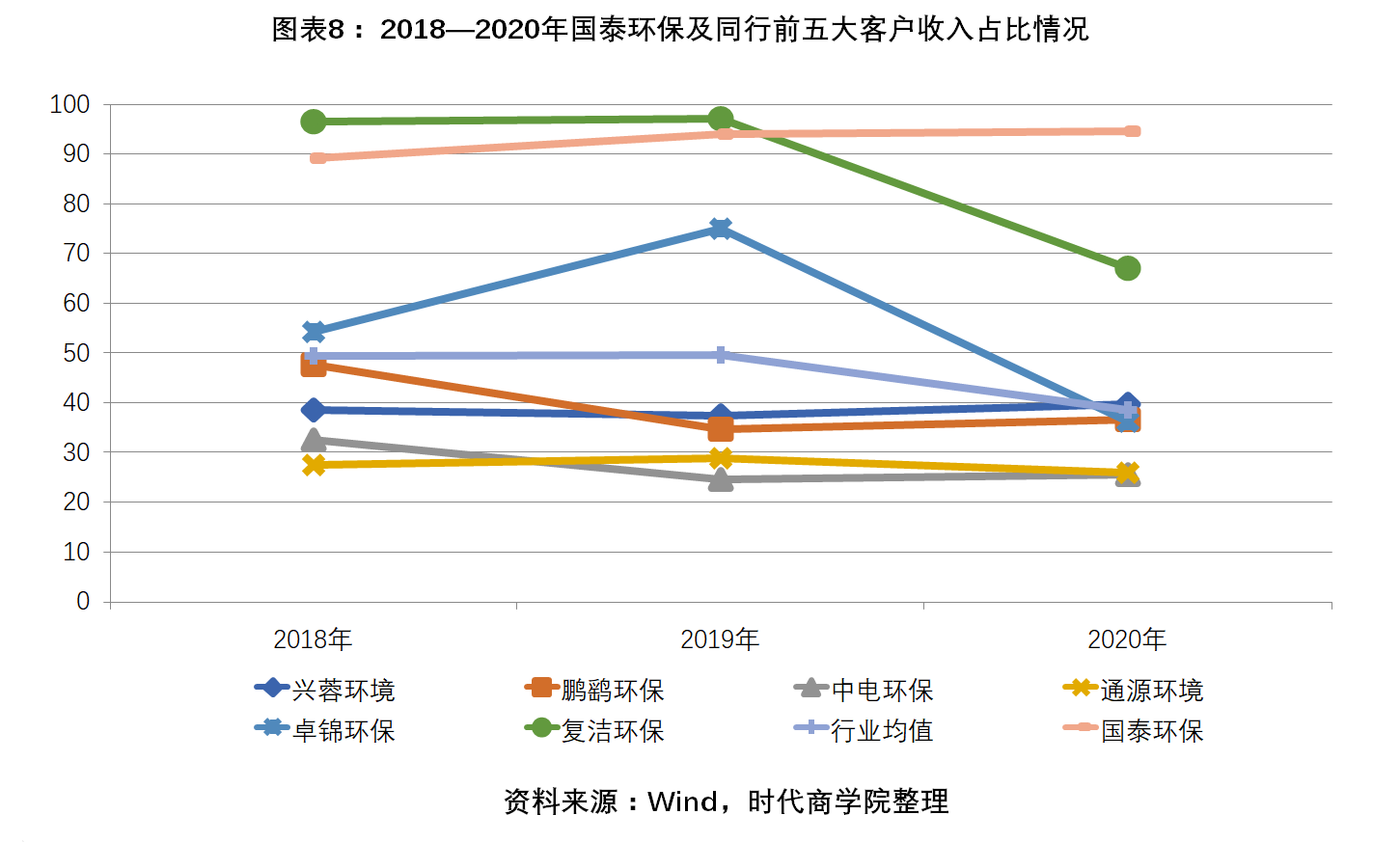 /timeweekly/uploads/image/2022/0223/1645583726449531/图表8.png 图表8.png