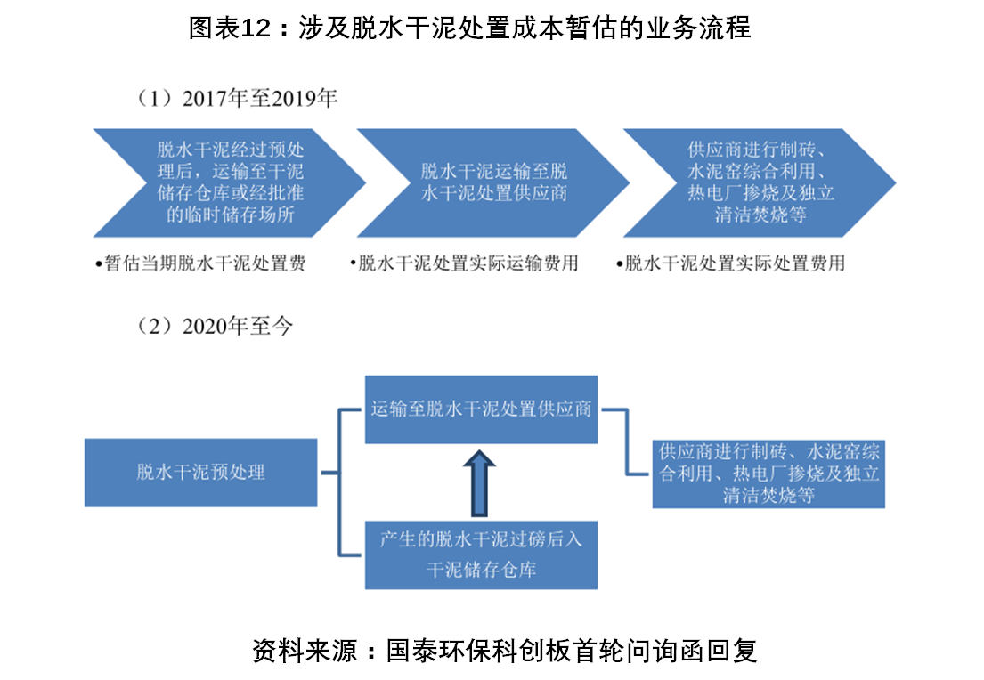 /timeweekly/uploads/image/2022/0223/1645583776839649/图表12.png 图表12.png